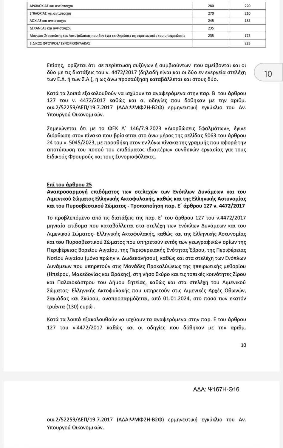 ΜΙΣΘΟΔΟΣΙΑ