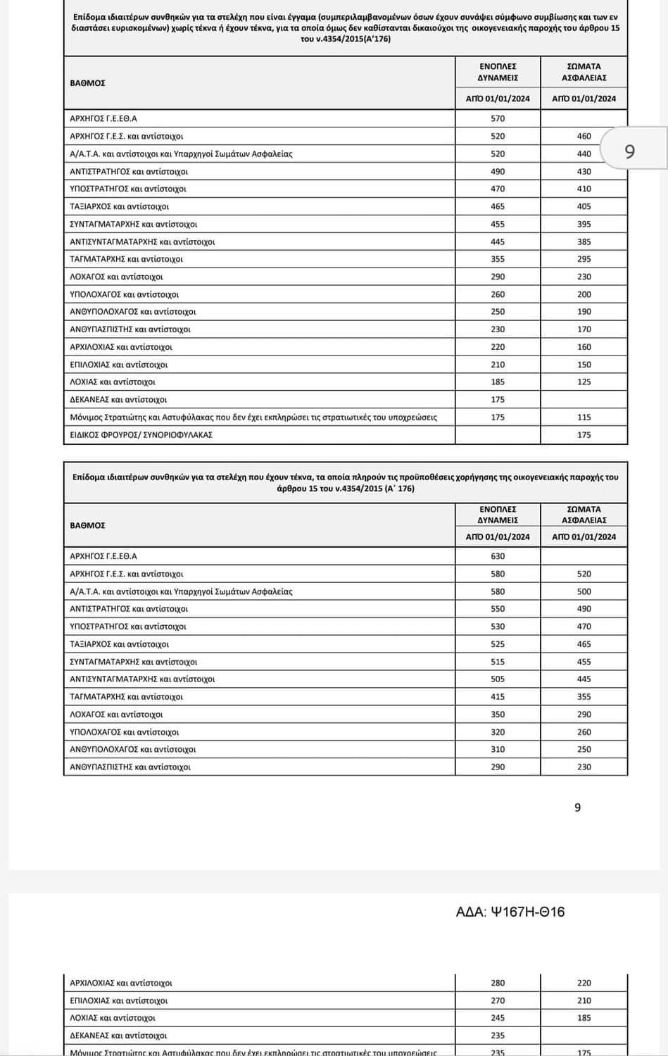 ΜΙΣΘΟΔΟΣΙΑ