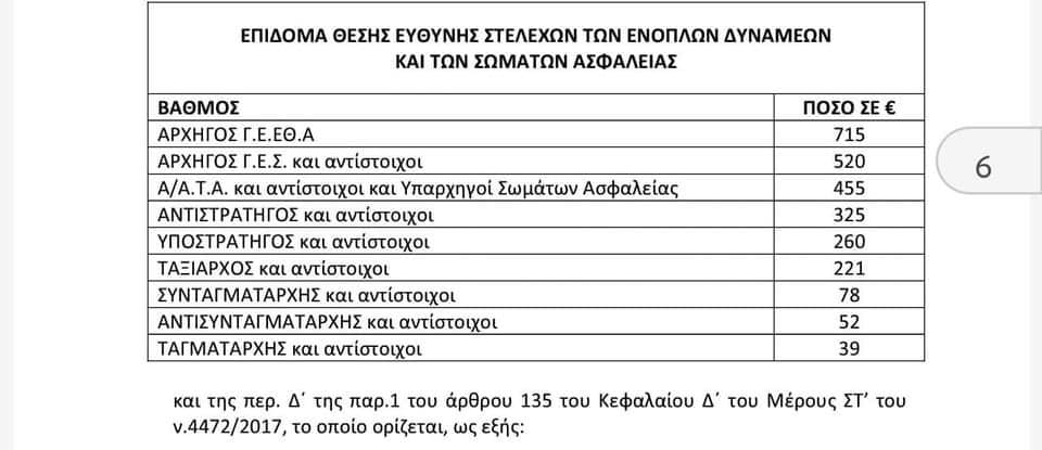 ΜΙΣΘΟΔΟΣΙΑ