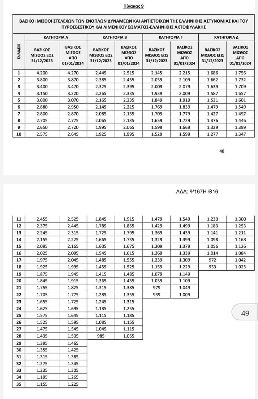 ΜΙΣΘΟΔΟΣΙΑ