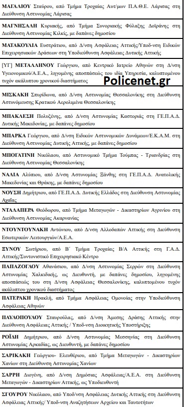 Αστυνομικών Διευθυντών
