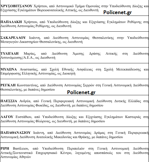 ΑΣΤΥΝΟΜΙΚΟΙ ΔΙΕΥΘΥΝΤΕΣ