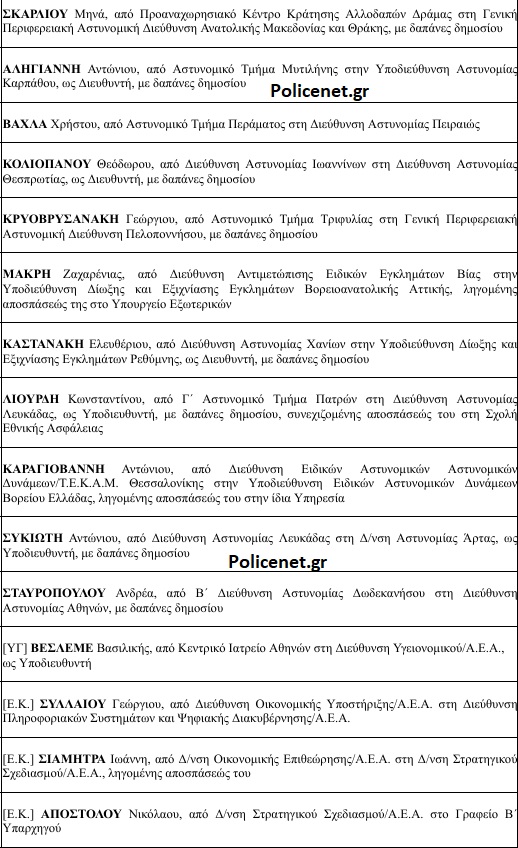 ΑΣΤΥΝΟΜΙΚΟΙ ΔΙΕΥΘΥΝΤΕΣ