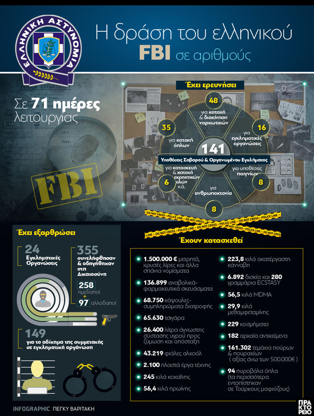 ΕΛΛΗΝΙΚO FBI