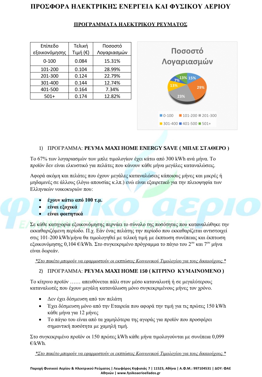 φυσικο αεριο