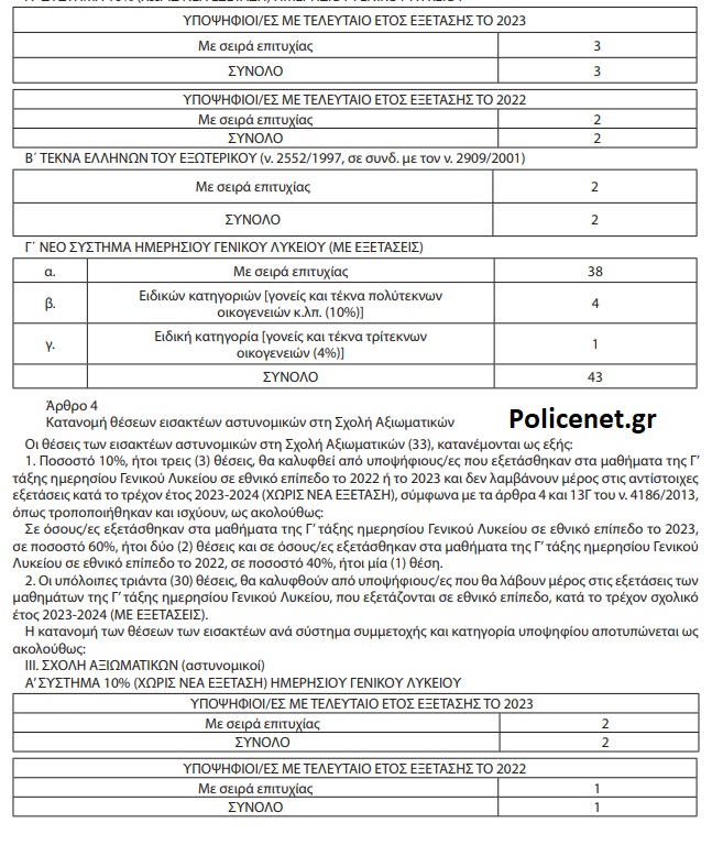 αστυνομικες σχολές