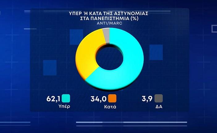 Γράφημα δημοσκόπησης του ANT1