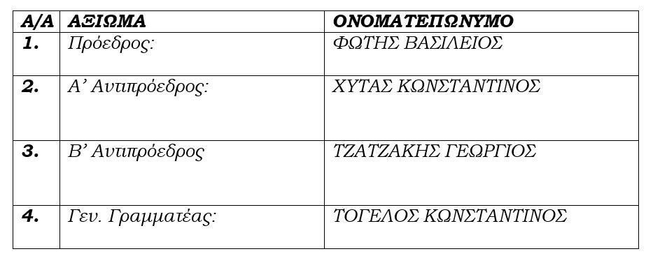Σύλλογος Τρικαλινών Αστυνομικών Αττικής 