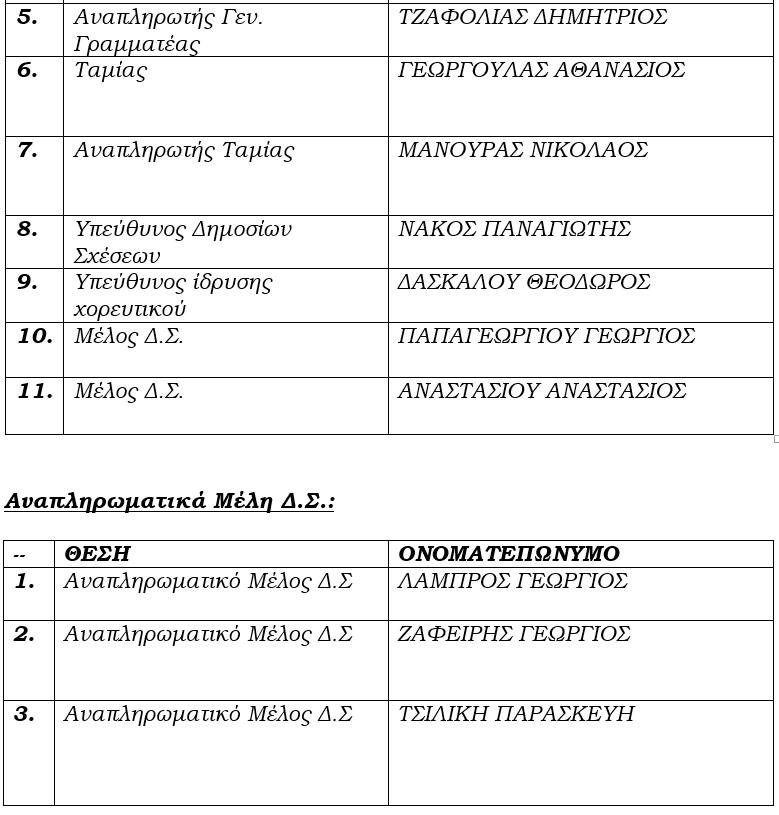 Σύλλογος Τρικαλινών Αστυνομικών Αττικής 