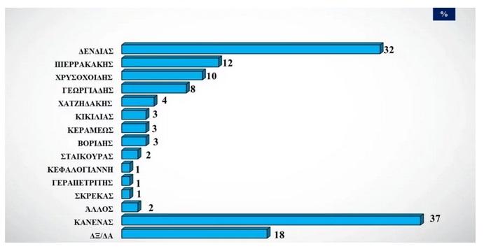 αποτελέσματα της ALCO 