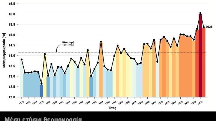 Climatebook