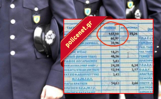 μισθοδοσια