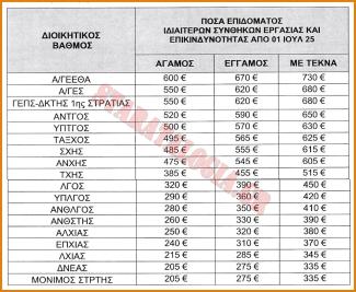 πινακας
