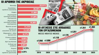 μισθοί