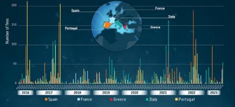 Παγκόσμιο Άτλα Πυρκαγιών